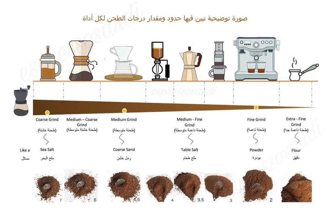 مقدار درجات الطحن لك اداة