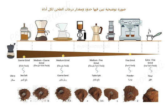 مقدار درجات الطحن لك اداة